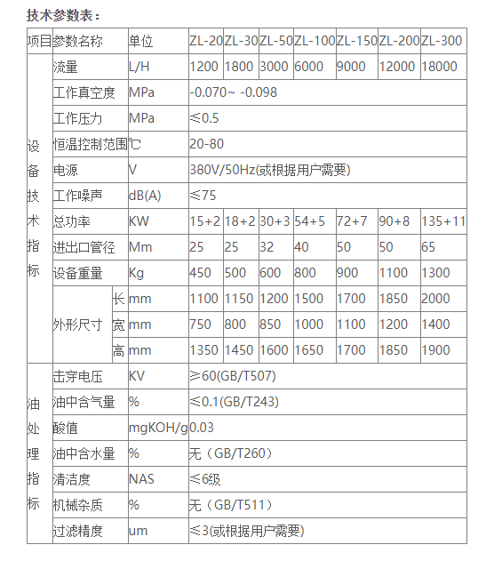 变压器油真空滤油机是怎样运作的？