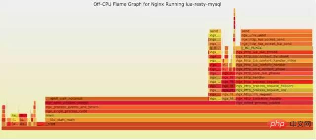 Linux 运维故障排查思绪，有这篇文章就够了~