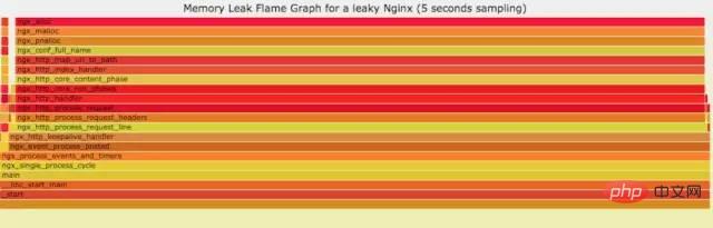 Linux 运维故障排查思绪，有这篇文章就够了~